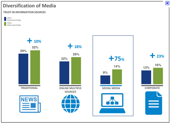 Media duveryhodnost