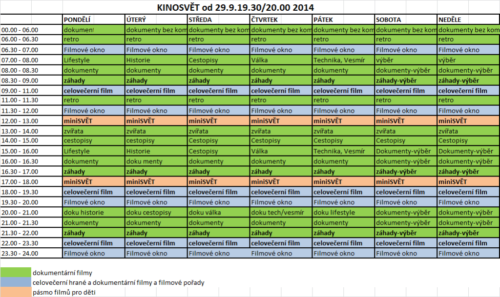 Vysilacio schema_Kinosvet