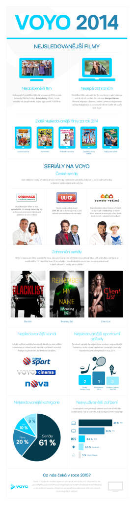 infografika-voyo-2014