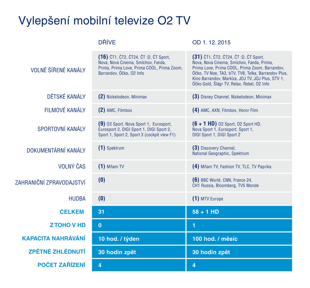 O2TV_Air