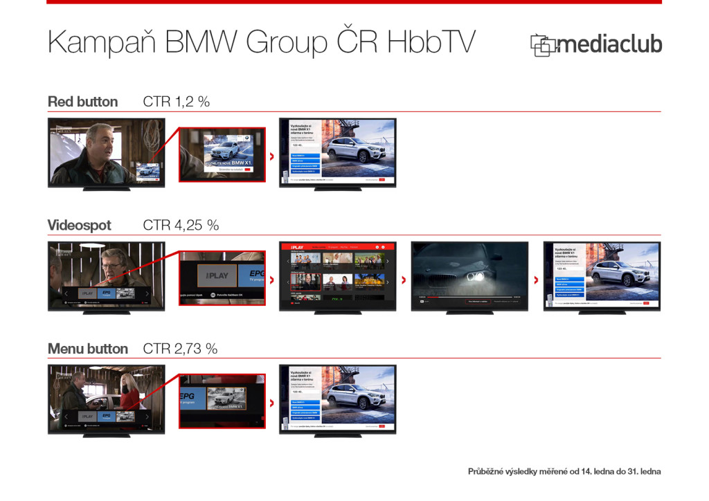Media Club_Case study_HbbTVBMW