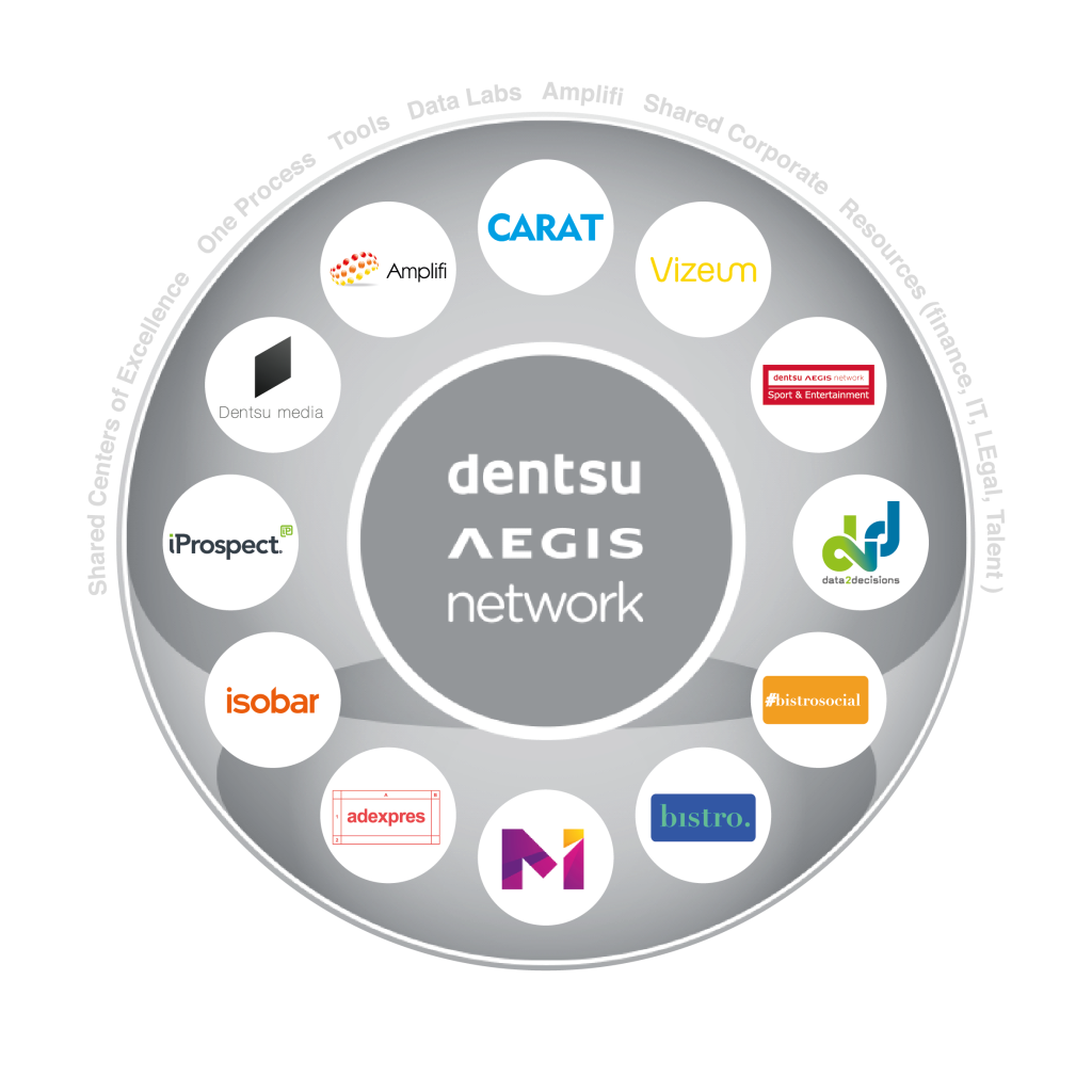 Značky skupiny Dentsu Aegis Media po akvizici Adexpres.com.