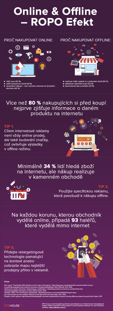 Infografika - ROPO efekt