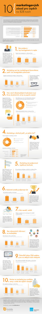 Infografika_10 marketingovych zasad