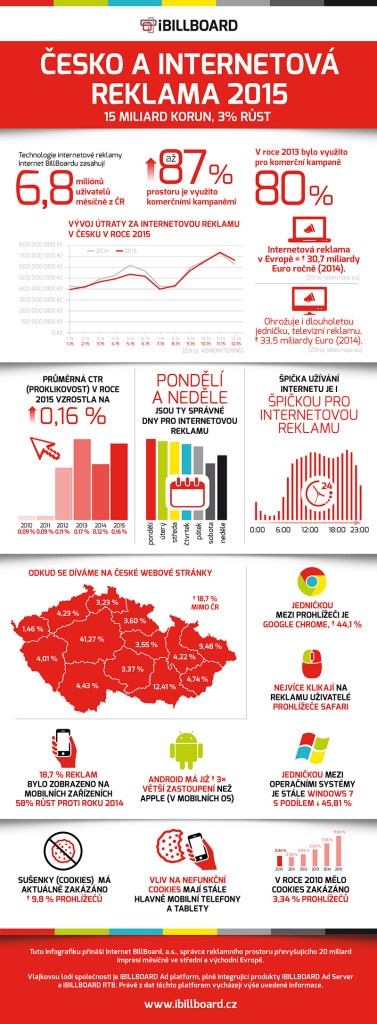 Infografika_iBillboard2015