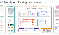 Přehled blokátorů mobilní reklamy