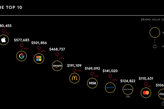 /media/25110/brandz2023