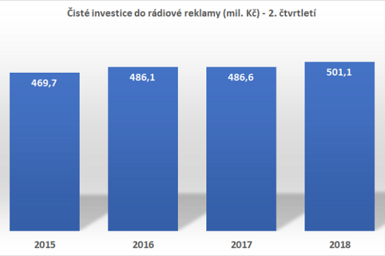 /media/5082/radia_investice