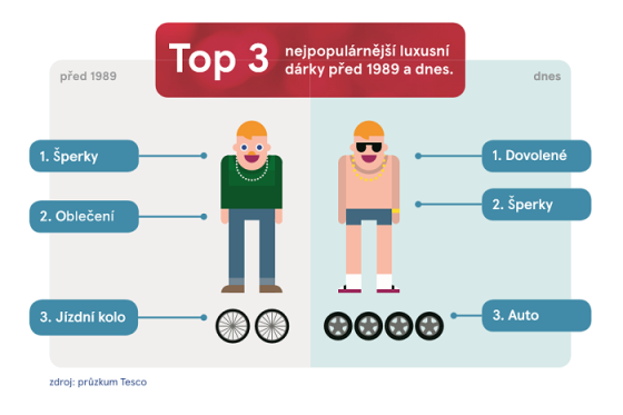 /media/11083/tesco_průzkum_2