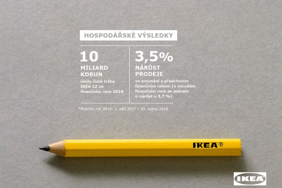 /media/6916/ikea_hospod_vysledky_2018