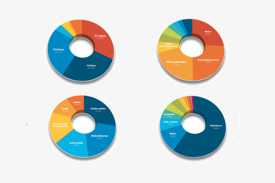 /media/20452/medialni-trh-2021