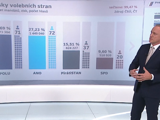 /media/18509/volebni-studio-ct24