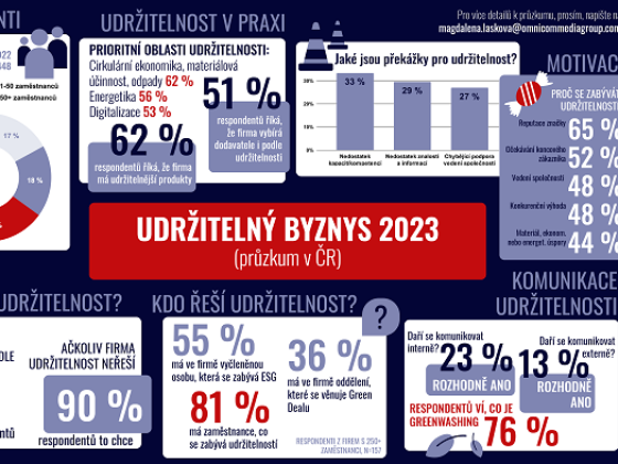 /media/24476/udržitelný-byznys-2023-factsheet_zdroj_změna-k-lepšímu
