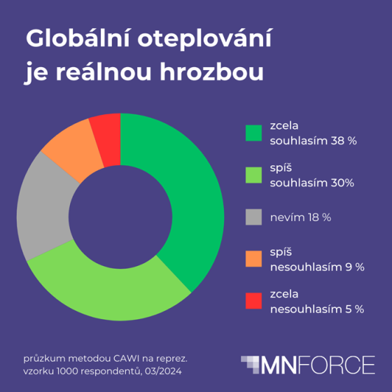 /media/etxjtorq/globální-oteplování