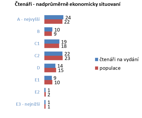 /media/20998/tsk_ekonomicka-situovanost