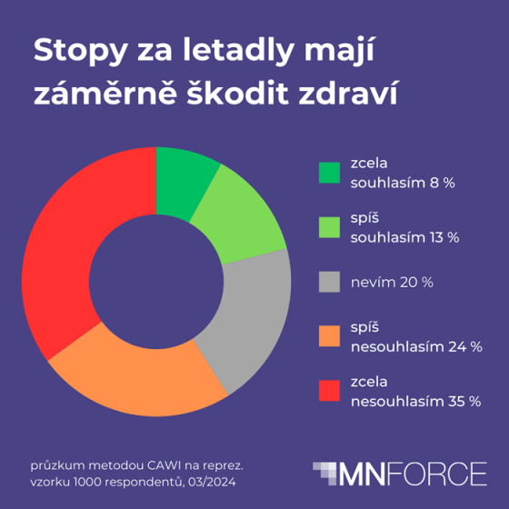 /media/b4zkaybq/chemtrails