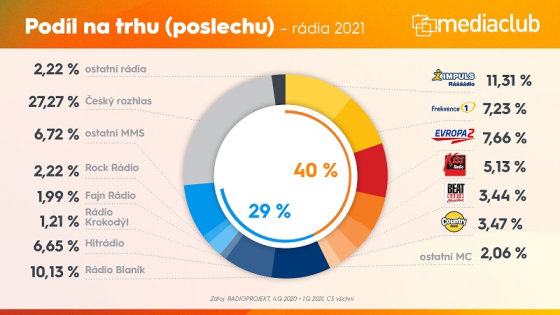 /media/17621/radio_shares