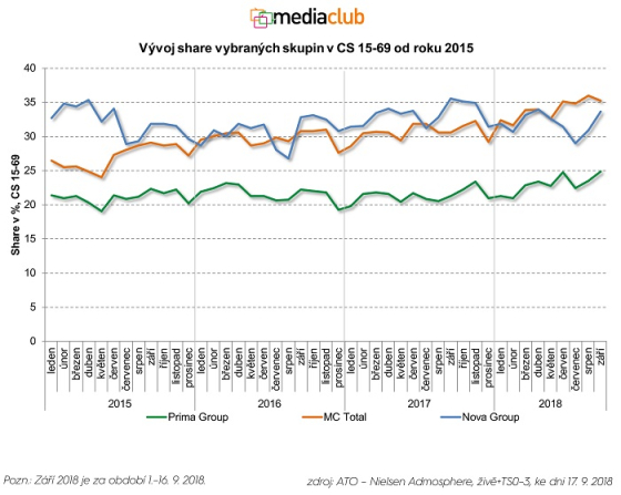/media/6018/prezentace_mediaclub_op_2019_nahled_3