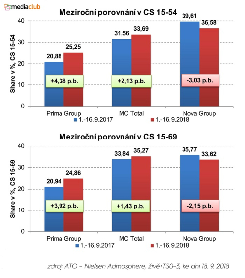 /media/6019/prezentace_mediaclub_op_2019_nahled_5