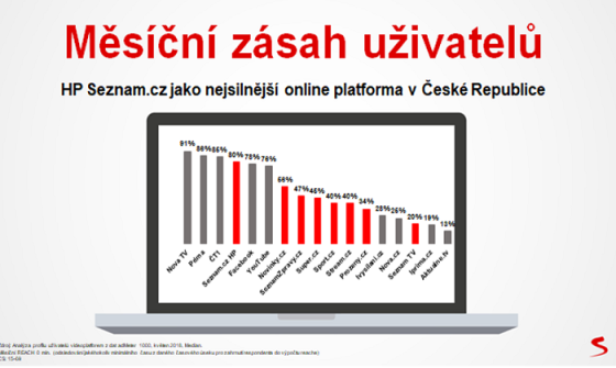 /media/6430/median_seznam
