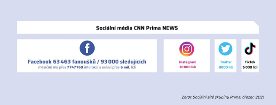 /media/16620/cpn_socialni-site