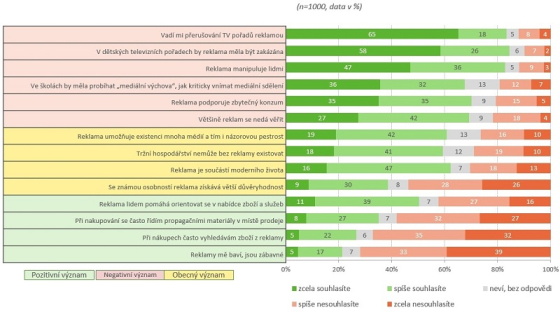 /media/19823/cesi-a-reklama_4