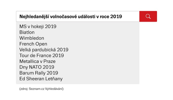 /media/11414/seznam_volnocasove_udalosti-2019