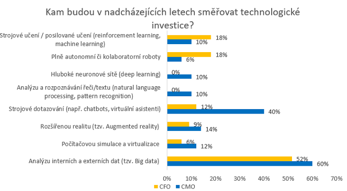 /media/11750/ey_technologickeinvestice