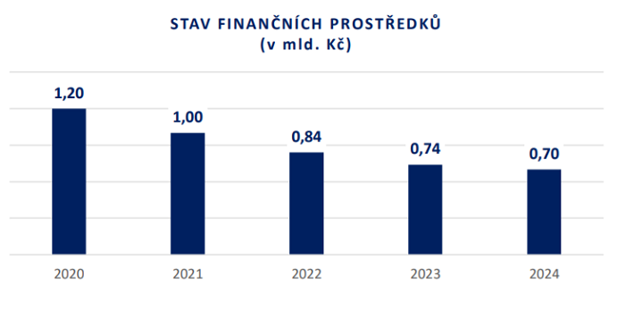 /media/11979/ct-financni-prostredky