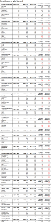 /media/12860/casopisy_ctenost