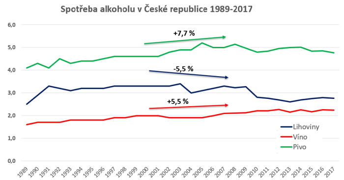 /media/13280/spotreba-alkoholu