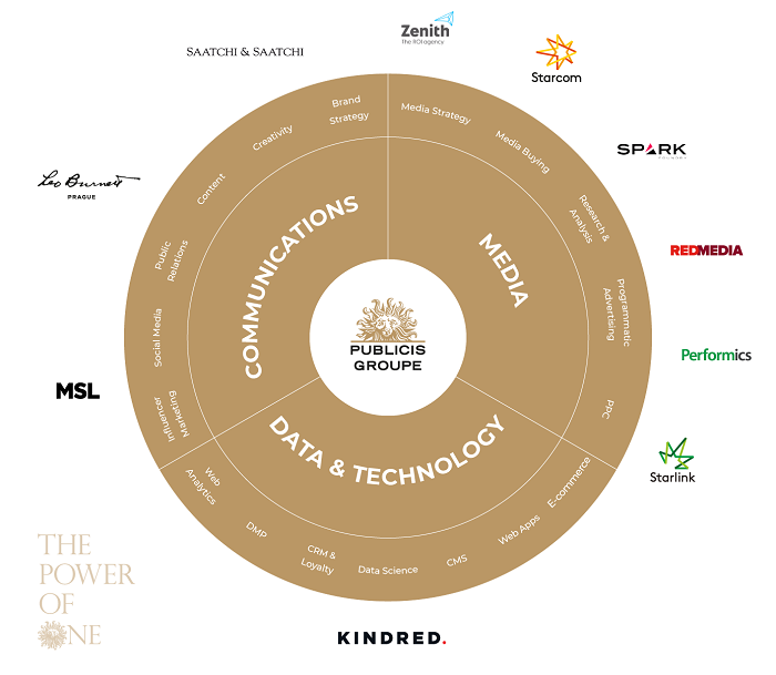 /media/14371/publicis_groupe_schema_white_bg