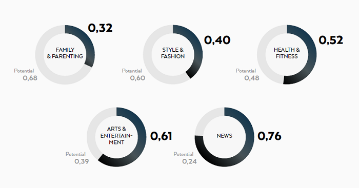 /media/2339/strossle_témataunderproduced