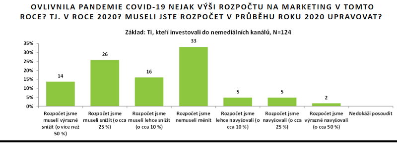 /media/15739/aka_covid-rozpocet