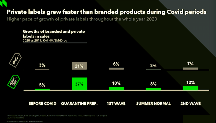 /media/15902/nielsen_2021_privatniznacky_vyvoj