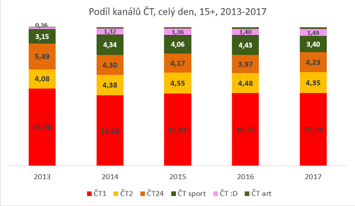 /media/2473/podíly_ct