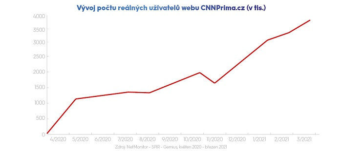 /media/16545/cnn_1vyroci_tz_tabulky-grafy