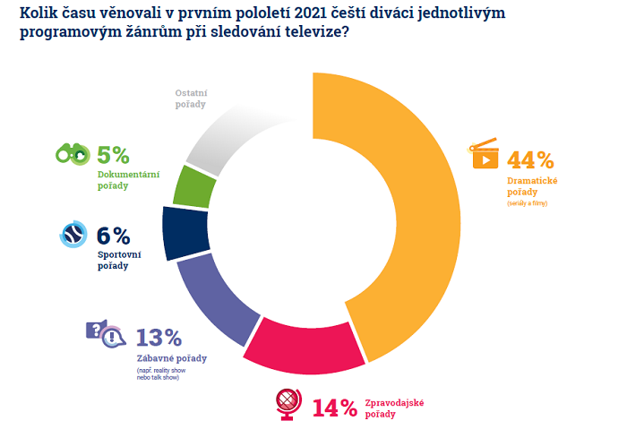 /media/17827/atmedia_sledovani