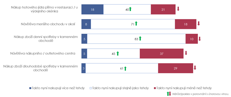 /media/17848/omg-research_-offline-nakupy