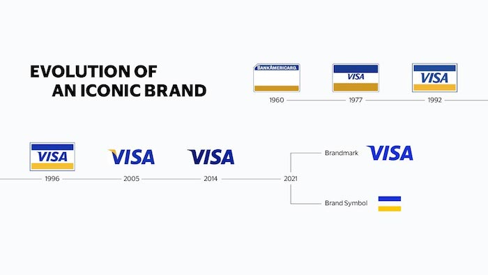 /media/17877/visa_brand_evolution