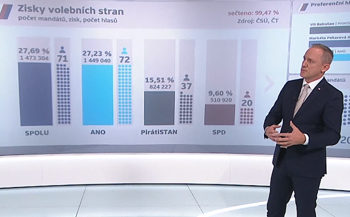 /media/18509/volebni-studio-ct24
