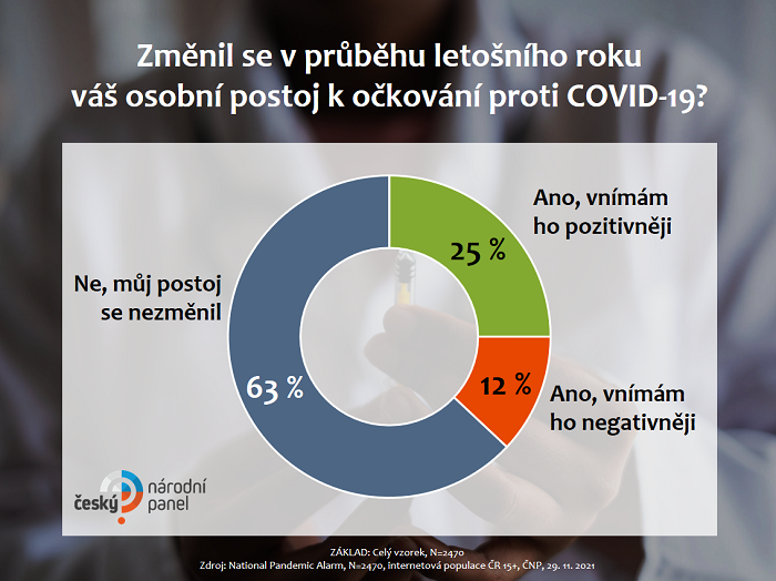 /media/19202/nad_zmena-postoju-k-ockovani-proti-covid-19