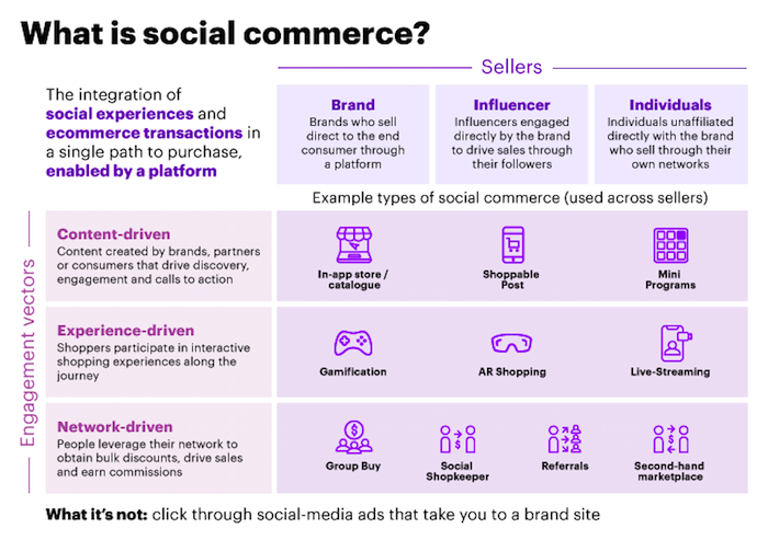 /media/19572/accenture-01-social-commerce-graphs-what-is