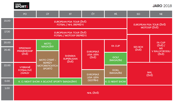 /media/2916/schéma-nova-sport-1_jaro-2018
