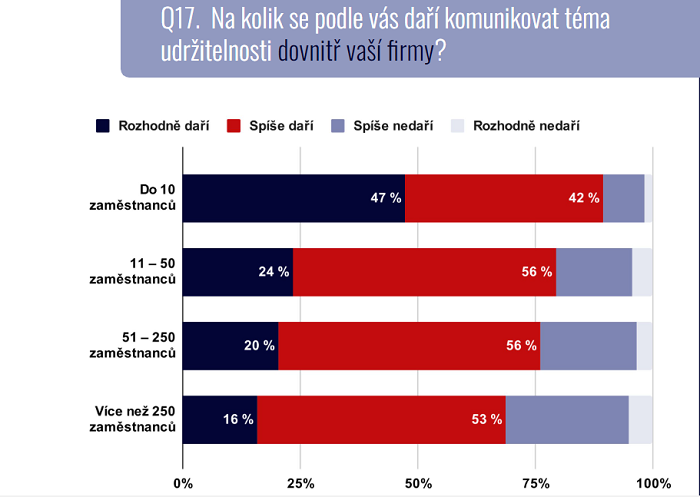 /media/24043/zmena-k-lepsimu_komunkace