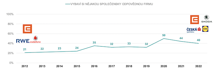 /media/24274/ipsos_csrfirmy