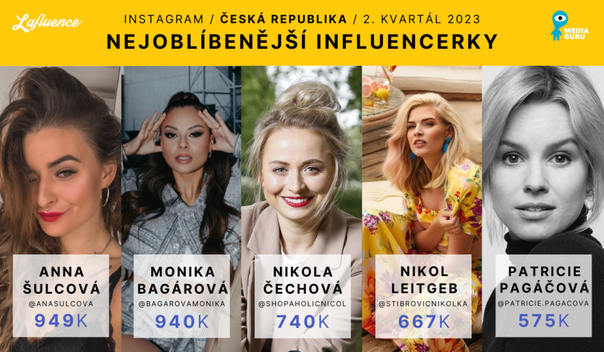 /media/25487/3-čr-nejsledovanější-ženy