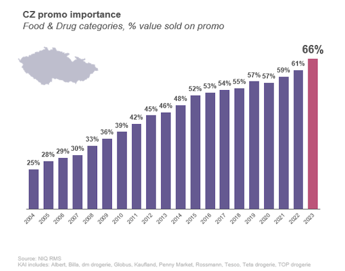 /media/45yd2mlx/nielseniq_promoce_2023