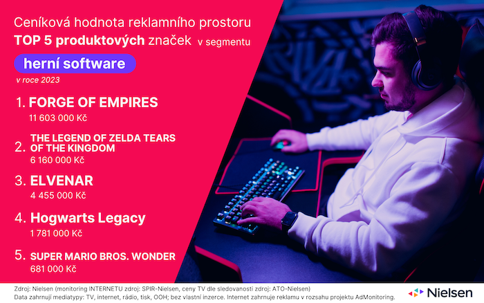 /media/rzgc5z0d/adintel_hernisoftware_produktoveznacky