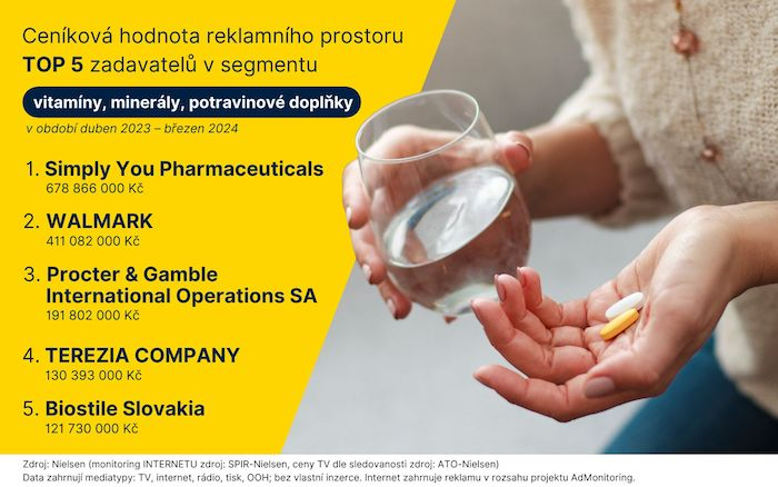 /media/gbahinel/monitoring-reklamy-potravinove-doplnky